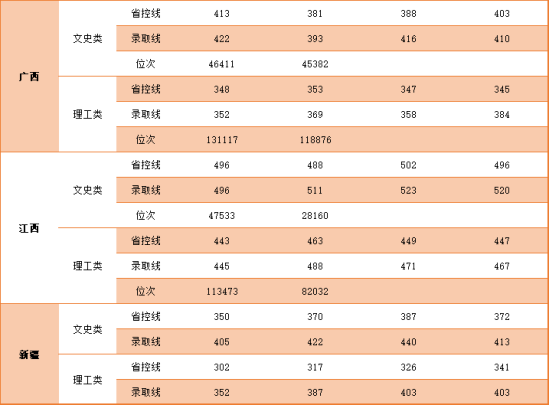 2022中國礦業(yè)大學(xué)徐海學(xué)院錄取分?jǐn)?shù)線（含2020-2021歷年）