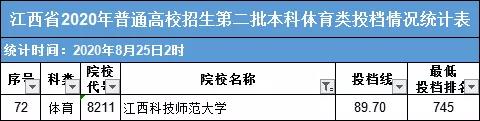 2022江西科技师范大学录取分数线（含2020-2021历年）