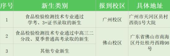 2023年广东环境保护工程职业学院新生开学时间-报到需要带什么东西