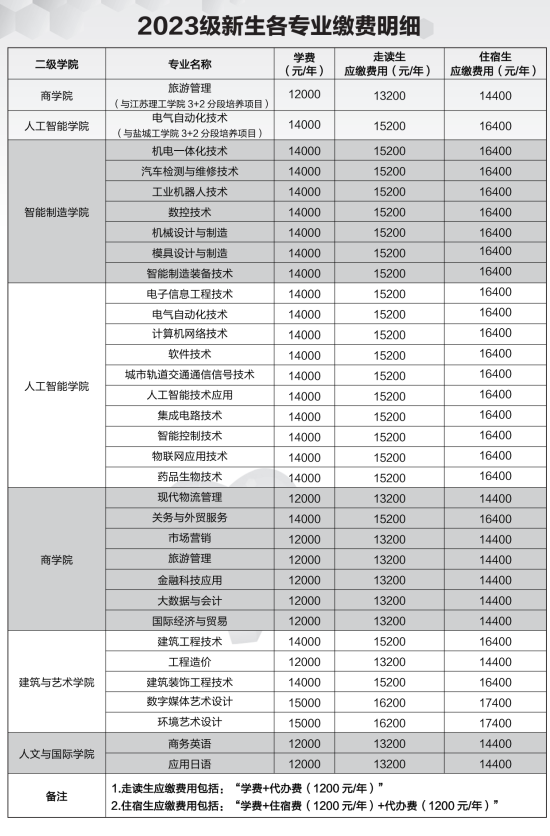 2023年蘇州工業(yè)園區(qū)職業(yè)技術學院新生開學時間-報到需要帶什么東西