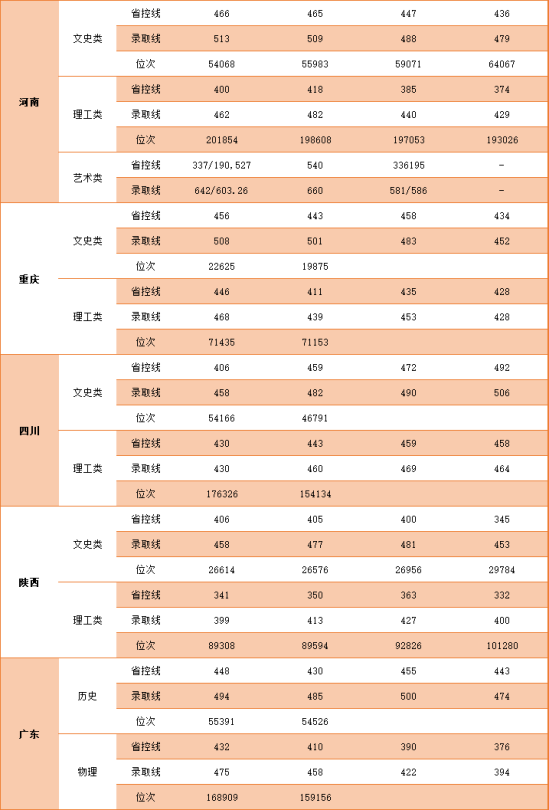 2022中國(guó)礦業(yè)大學(xué)徐海學(xué)院錄取分?jǐn)?shù)線(xiàn)（含2020-2021歷年）