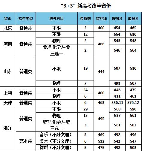 2022南京特殊教育師范學(xué)院錄取分?jǐn)?shù)線（含2020-2021歷年）