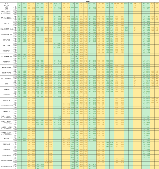 2022营口理工学院录取分数线（含2020-2021历年）