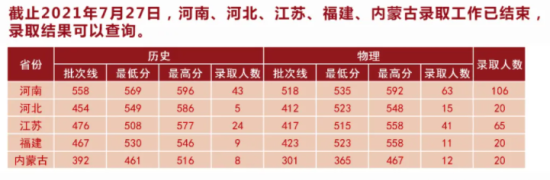 2022湖北中醫(yī)藥大學(xué)錄取分數(shù)線（含2020-2021歷年）