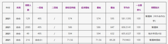 2022浙江工商大学录取分数线（含2020-2021历年）