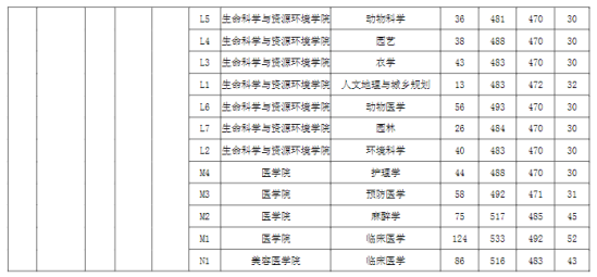 2022宜春學(xué)院錄取分?jǐn)?shù)線（含2020-2021歷年）