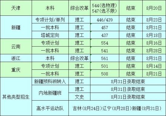 2022沈陽(yáng)工業(yè)大學(xué)錄取分?jǐn)?shù)線（含2020-2021歷年）