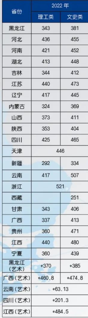 2022黑龍江財(cái)經(jīng)學(xué)院錄取分?jǐn)?shù)線（含2020-2021歷年）