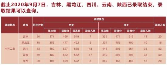 2022湖北中医药大学录取分数线（含2020-2021历年）