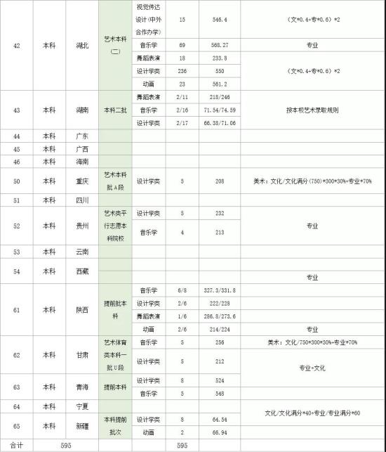 2022湖北理工学院录取分数线（含2020-2021历年）