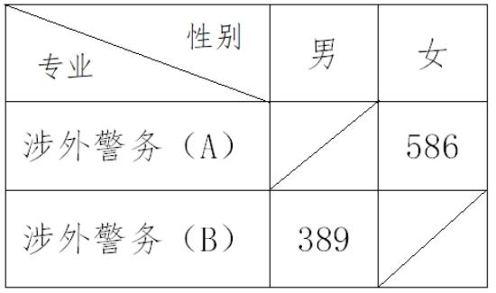 2022浙江警察學(xué)院錄取分?jǐn)?shù)線（含2020-2021歷年）