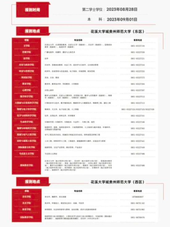 2023年貴州師范大學(xué)新生開(kāi)學(xué)時(shí)間-報(bào)到需要帶什么東西