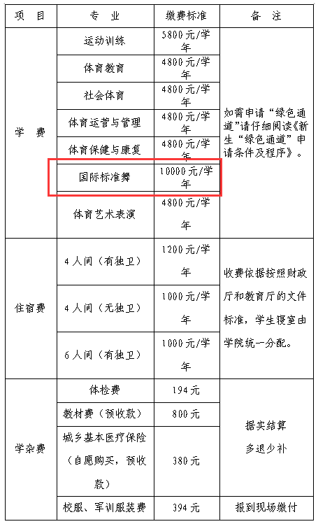 2023四川体育职业学院艺术类学费多少钱一年-各专业收费标准