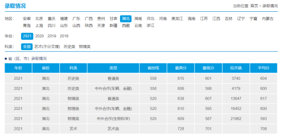 2022武漢理工大學(xué)錄取分?jǐn)?shù)線（含2020-2021歷年）