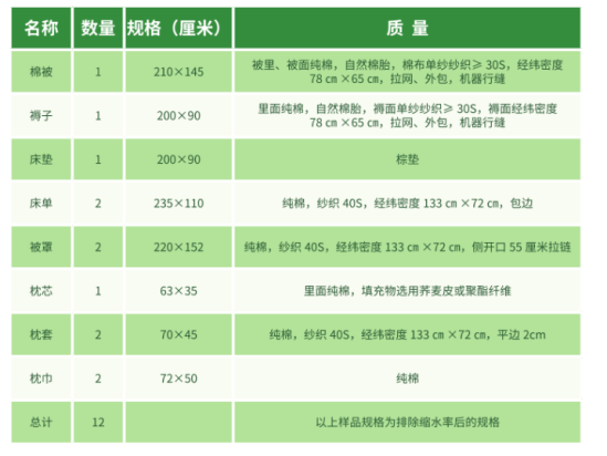 2023年中國農(nóng)業(yè)大學(xué)新生開學(xué)時(shí)間-報(bào)到需要帶什么東西