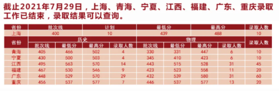 2022湖北中醫(yī)藥大學錄取分數(shù)線（含2020-2021歷年）