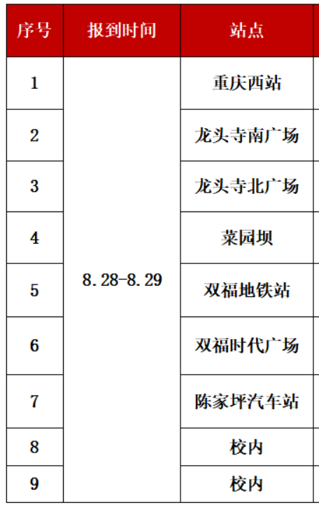 2023年重庆电讯职业学院新生开学时间-报到需要带什么东西