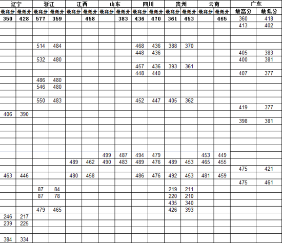 2021黑龍江工商學(xué)院錄取分數(shù)線（含2019-2020歷年）