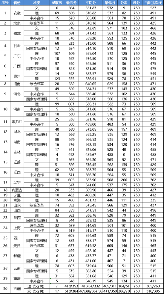 2022浙江工業(yè)大學錄取分數(shù)線（含2020-2021歷年）