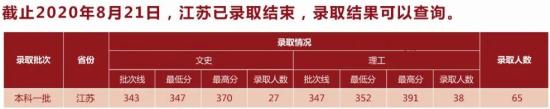 2022湖北中医药大学录取分数线（含2020-2021历年）