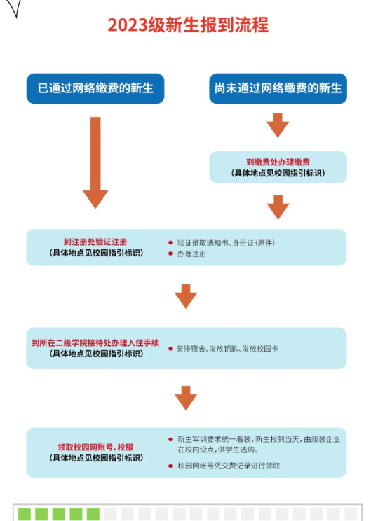 2023年广州松田职业学院新生开学时间