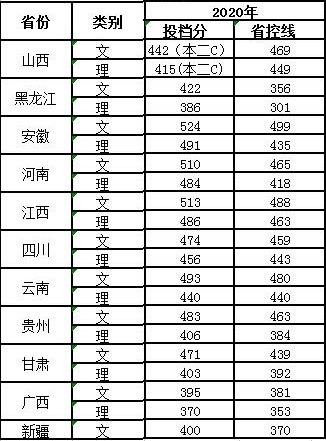 2022江蘇科技大學蘇州理工學院錄取分數(shù)線（含2020-2021歷年）