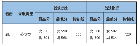 2022中南財(cái)經(jīng)政法大學(xué)錄取分?jǐn)?shù)線（含2020-2021歷年）