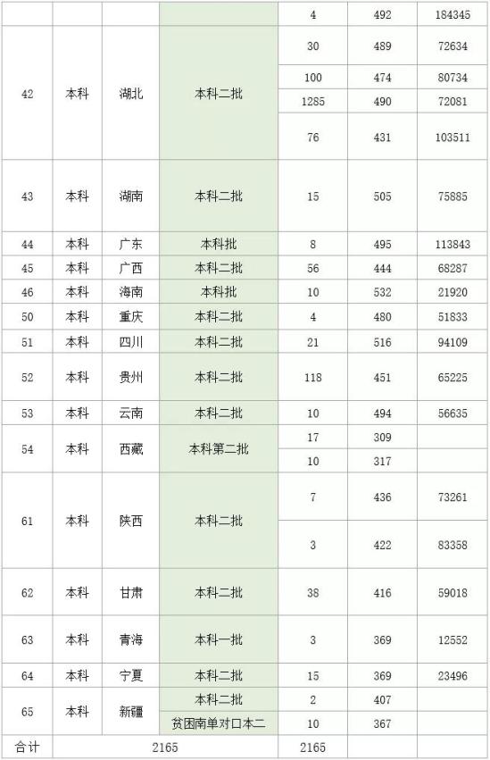 2022湖北理工学院录取分数线（含2020-2021历年）