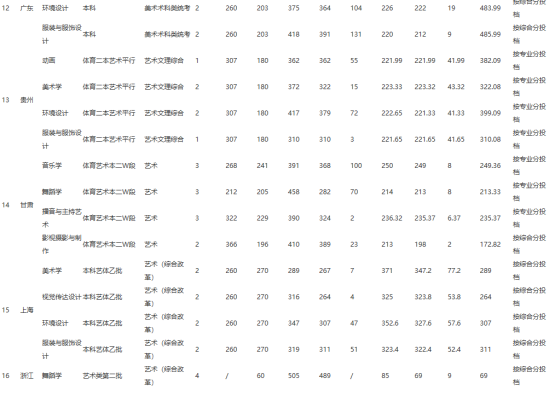 2022江西師范大學科學技術學院錄取分數(shù)線（含2020-2021歷年）