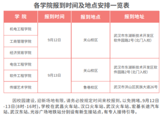 2023年湖北科技職業(yè)學(xué)院新生開學(xué)時間-報到需要帶什么東西