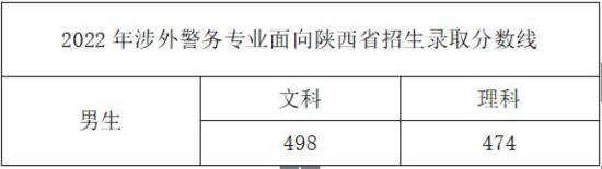 2022浙江警察學(xué)院錄取分?jǐn)?shù)線（含2020-2021歷年）