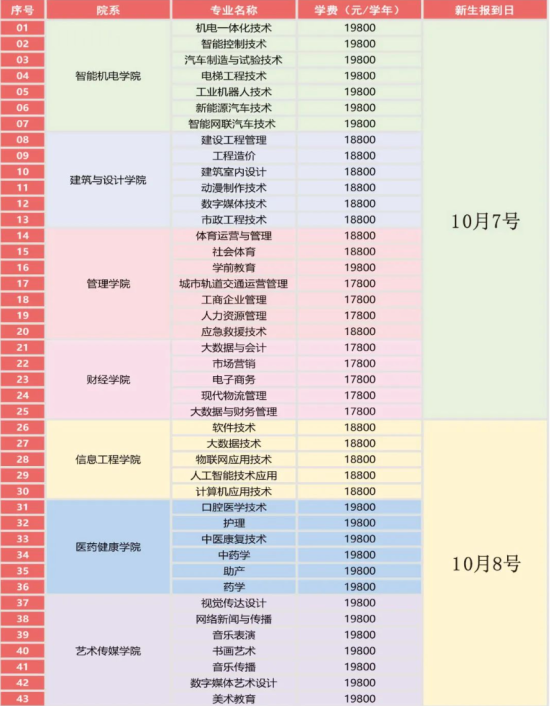 2023年廣州東華職業(yè)學(xué)院新生開(kāi)學(xué)時(shí)間-報(bào)到需要帶什么東西