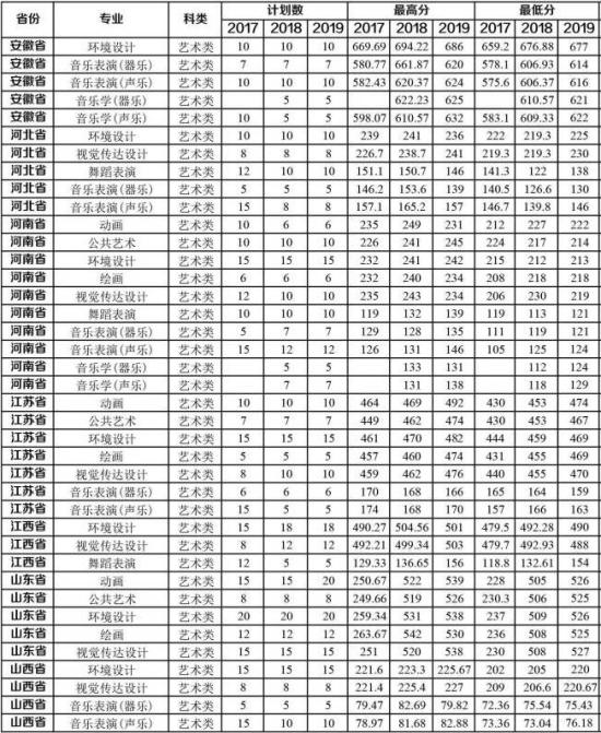 2021牡丹江師范學(xué)院錄取分?jǐn)?shù)線（含2019-2020歷年）