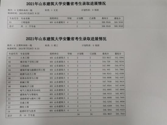 2022山東建筑大學(xué)錄取分?jǐn)?shù)線(xiàn)（含2020-2021歷年）