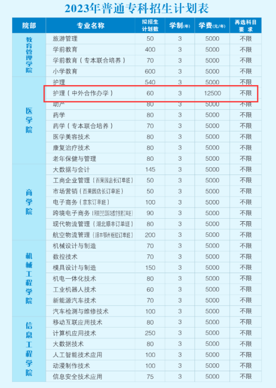 2023鄂州職業(yè)大學中外合作辦學學費多少錢一年-各專業(yè)收費標準