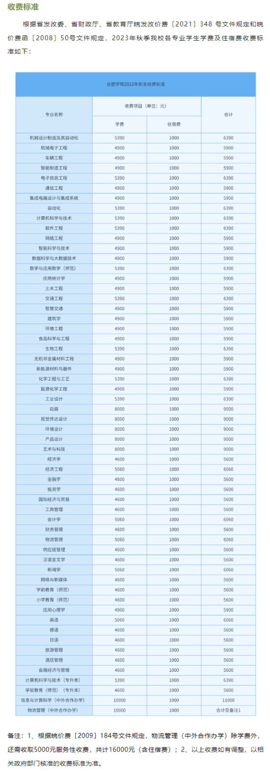 2023年合肥學(xué)院新生開學(xué)時間-報到需要帶什么東西