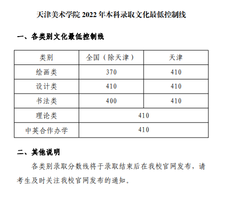 2022天津美術(shù)學(xué)院藝術(shù)類錄取分?jǐn)?shù)線（含2020-2021歷年）