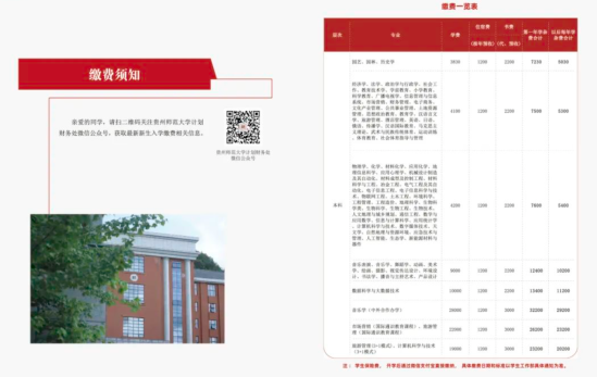 2023年贵州师范大学新生开学时间-报到需要带什么东西