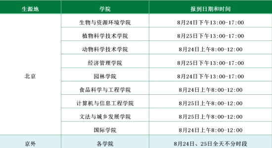 2023年北京農(nóng)學(xué)院新生開(kāi)學(xué)時(shí)間-報(bào)到需要帶什么東西