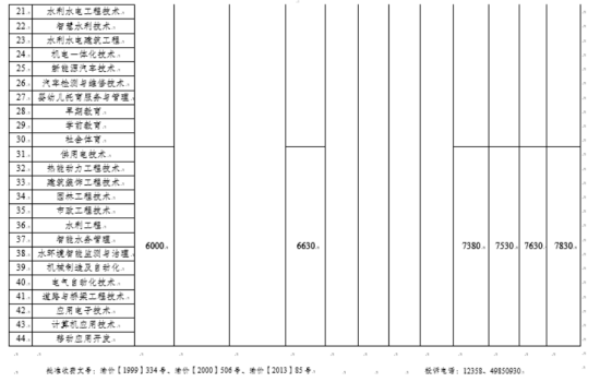 2023年重慶水利電力職業(yè)技術(shù)學(xué)院新生開(kāi)學(xué)時(shí)間-報(bào)到需要帶什么東西