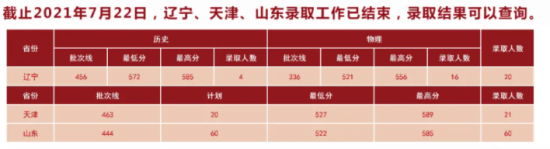 2022湖北中医药大学录取分数线（含2020-2021历年）