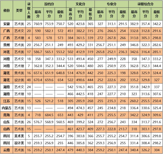 2022中南民族大學(xué)錄取分?jǐn)?shù)線（含2020-2021歷年）