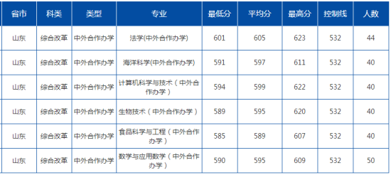 2022中國海洋大學(xué)錄取分?jǐn)?shù)線（含2020-2021歷年）