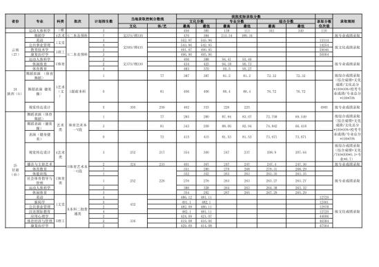 2022武漢體育學(xué)院錄取分?jǐn)?shù)線（含2020-2021歷年）