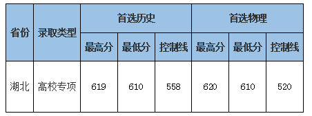 2022中南財(cái)經(jīng)政法大學(xué)錄取分?jǐn)?shù)線（含2020-2021歷年）