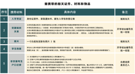 2023年北京第二外國語學(xué)院中瑞酒店管理學(xué)院新生開學(xué)時間-報到需要帶什么東西