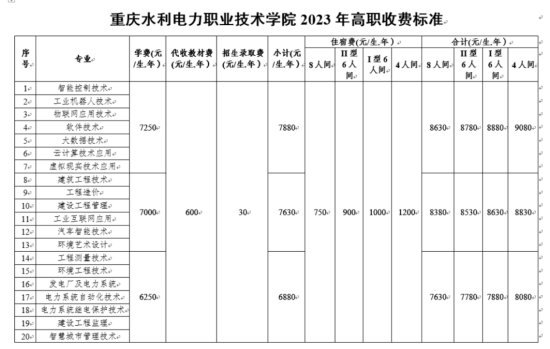 2023年重庆水利电力职业技术学院新生开学时间-报到需要带什么东西