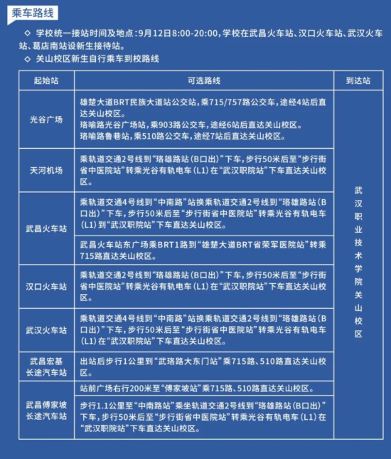 2023年武汉职业技术学院新生开学时间-报到需要带什么东西