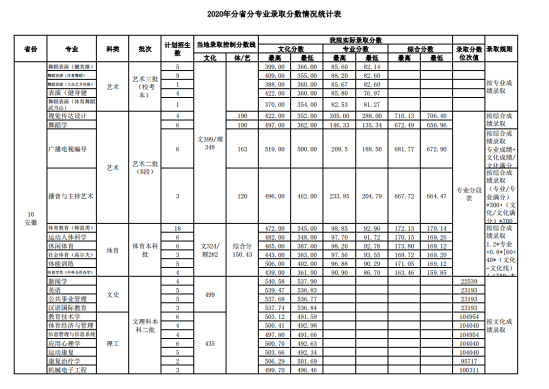 2022武漢體育學(xué)院錄取分數(shù)線（含2020-2021歷年）