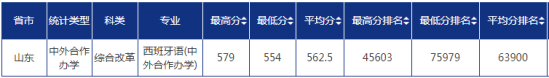 2022青岛大学录取分数线（含2020-2021历年）